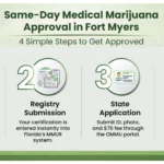 How to Get Same-Day Marijuana Card Approval in Fort Myers (2026)