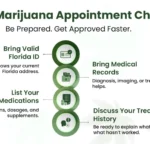 What to Bring to Your Medical Marijuana Appointment in Fort Myers?