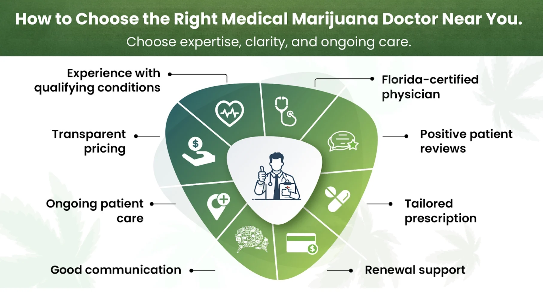 Find the Right Medical Marijuana Doctor Near You?