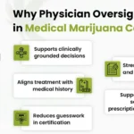 How Do Florida Medical Marijuana Doctors Evaluate Patients for Treatment?