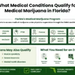 What Medical Conditions Most Often Qualify for Medical Marijuana in Florida