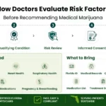  How Doctors Evaluate Risk Factors Before Recommending Medical Marijuana
