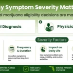 How Symptom Severity Impacts Medical Marijuana Eligibility Decisions